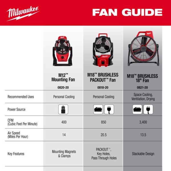 Milwaukee M18 16 in. H Personal Fan Online Hot Sale